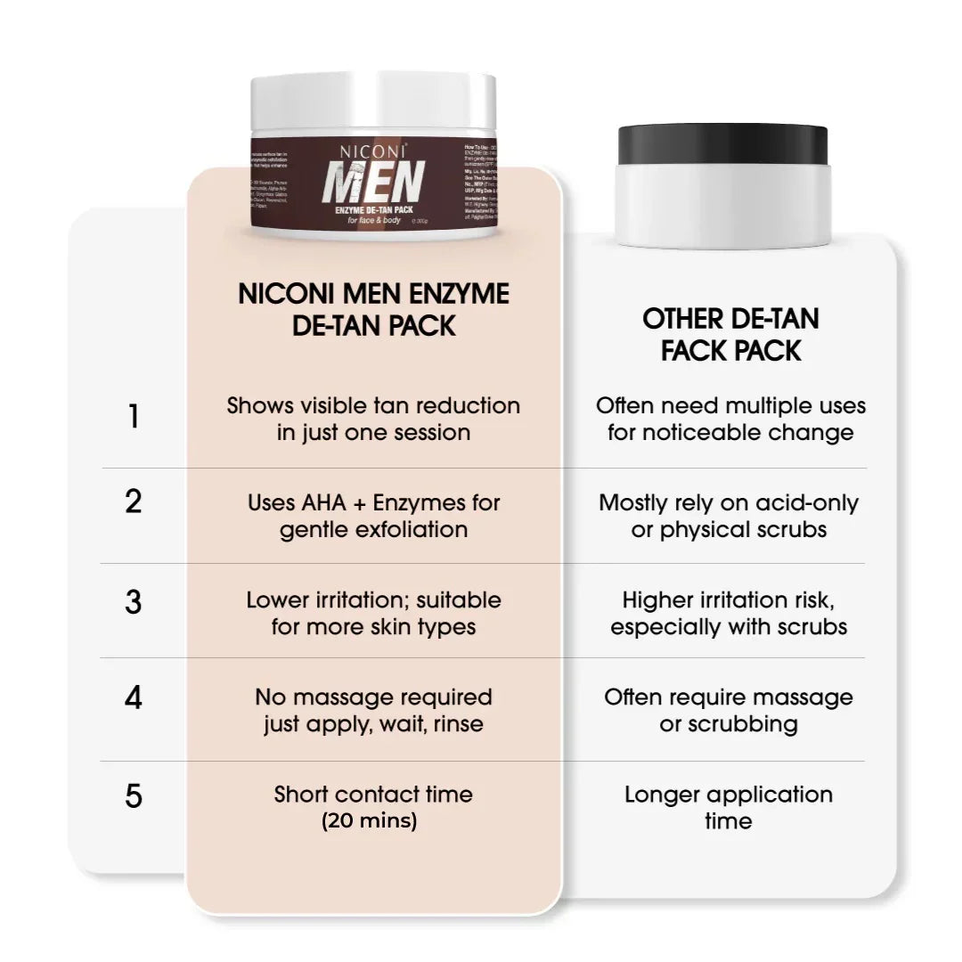 Niconi Premium Face Cream | Soft, Healthy-Looking Skin
